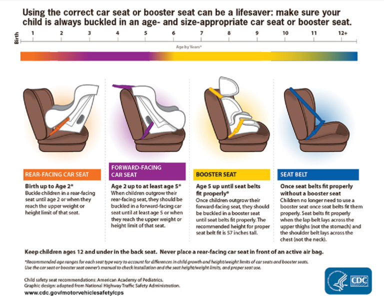 When To Switch To Booster Seat The Right Time For It
