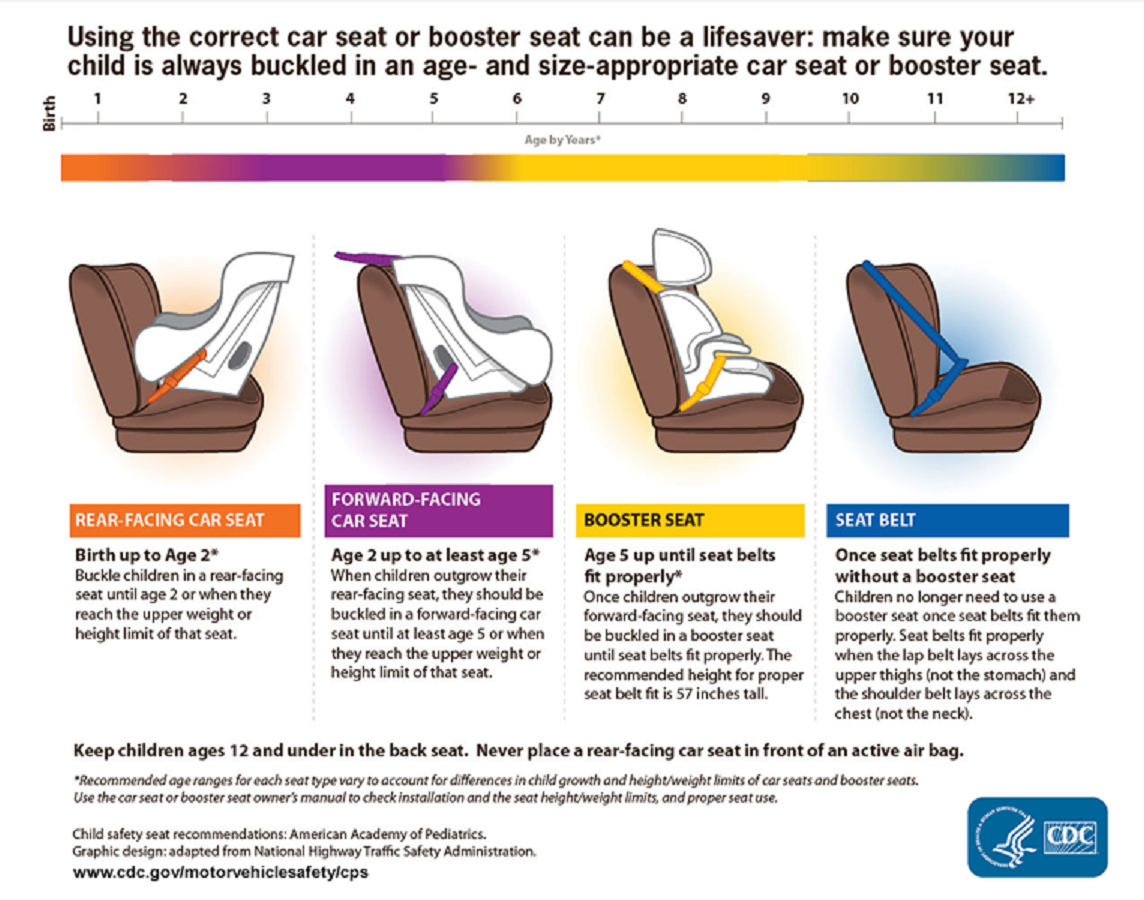 When to Switch Car Seats